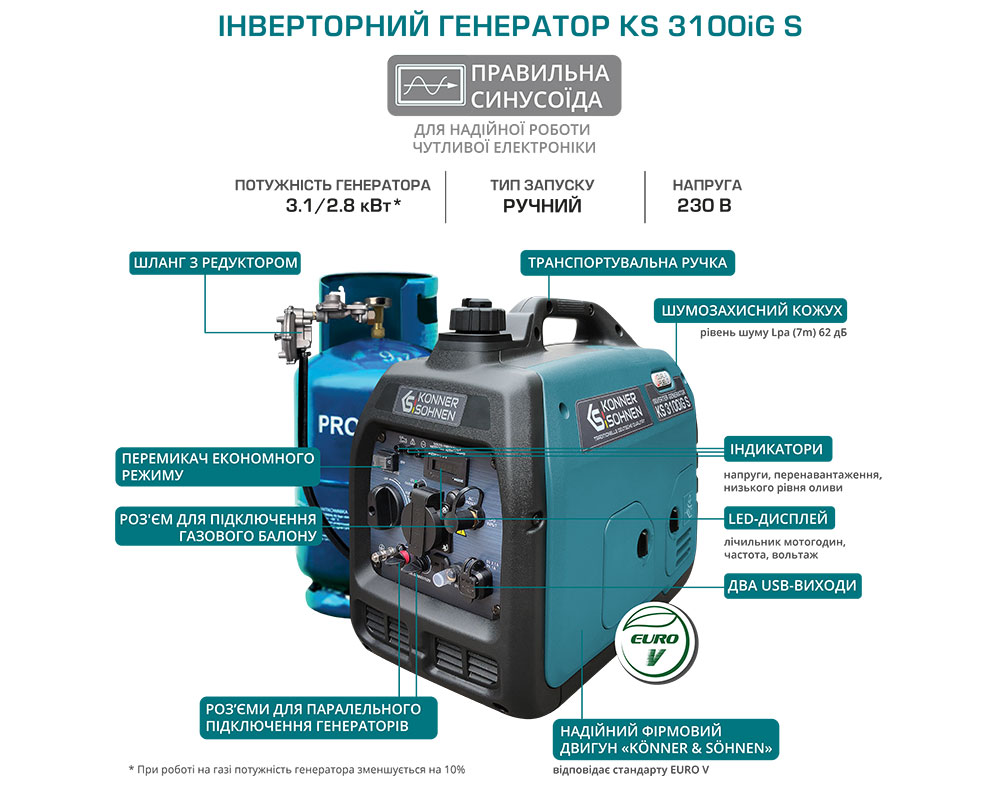 Інверторний газобензиновий генератор Könner & Söhnen KS 3100iG S - Зображення 13